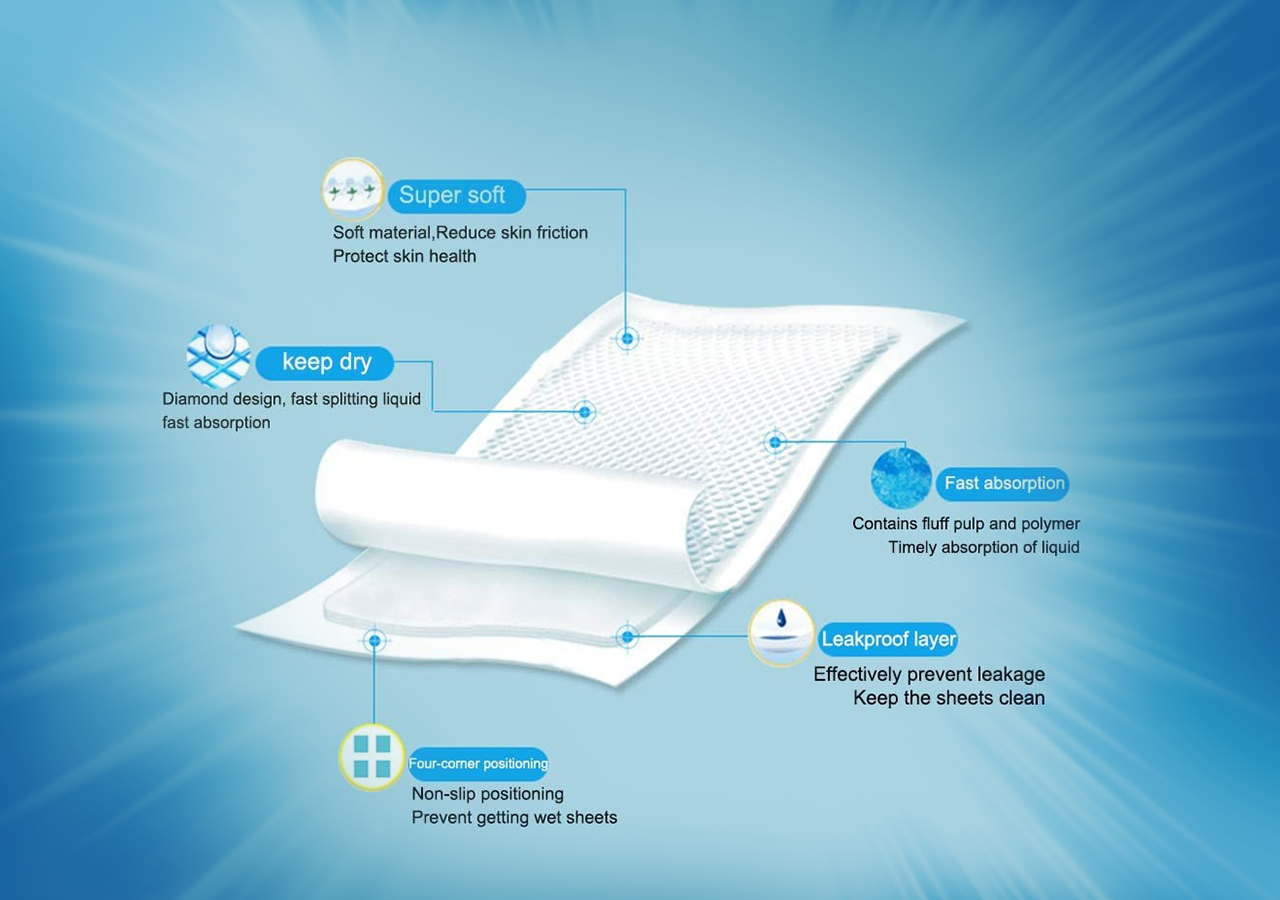 Absorbia Underpads - Absorbia - Hmh India